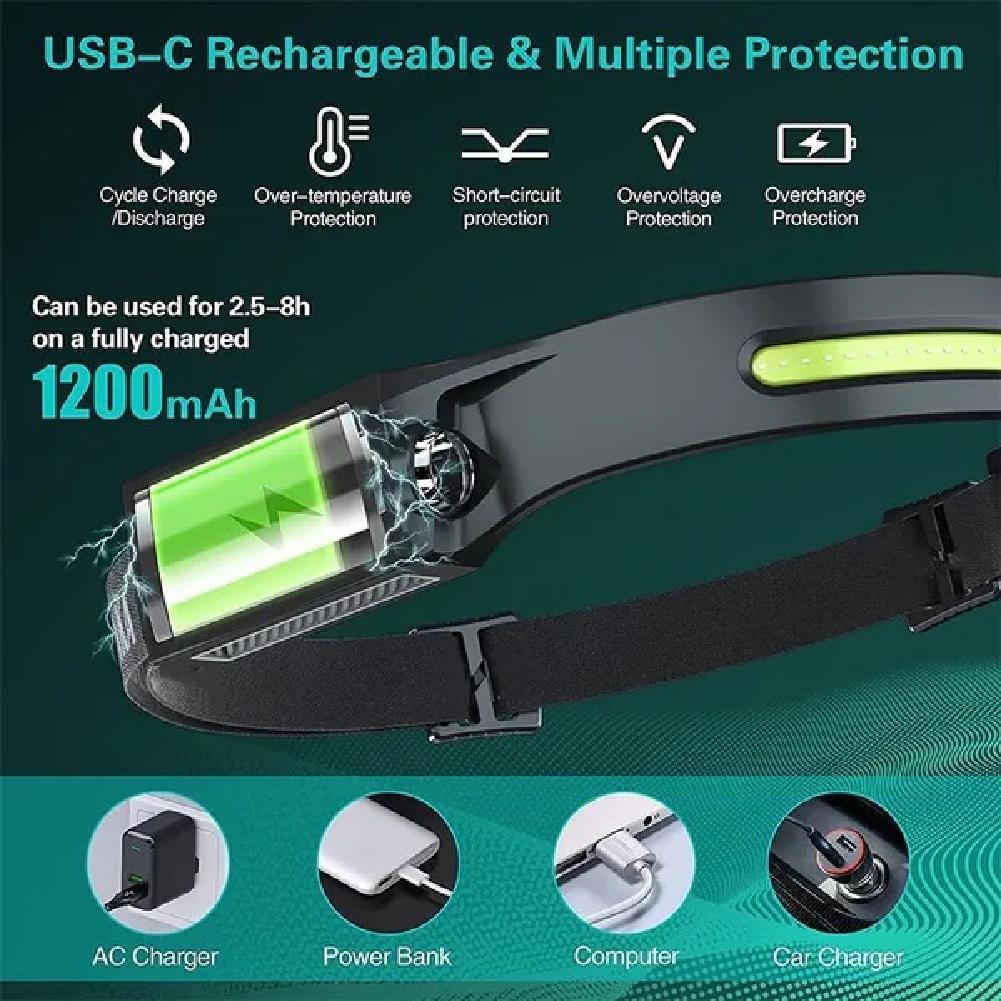 One or Three Stipes Rechargeable LED Headlamp Flashlights - Image 8